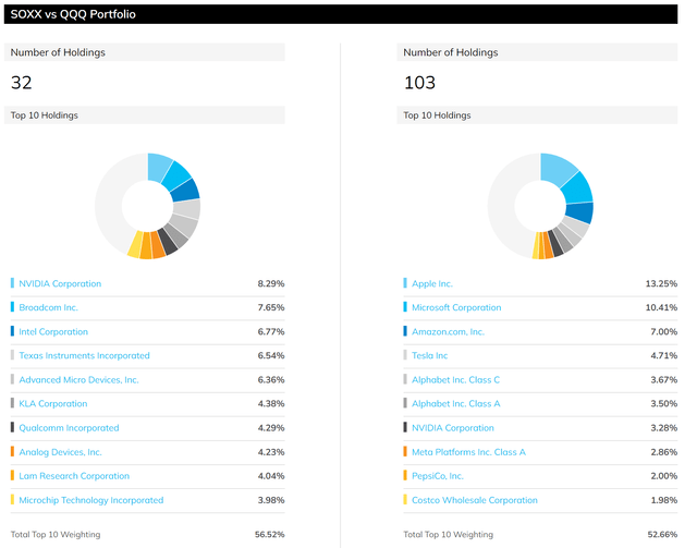 Graphical user interface, chart, application Description automatically generated