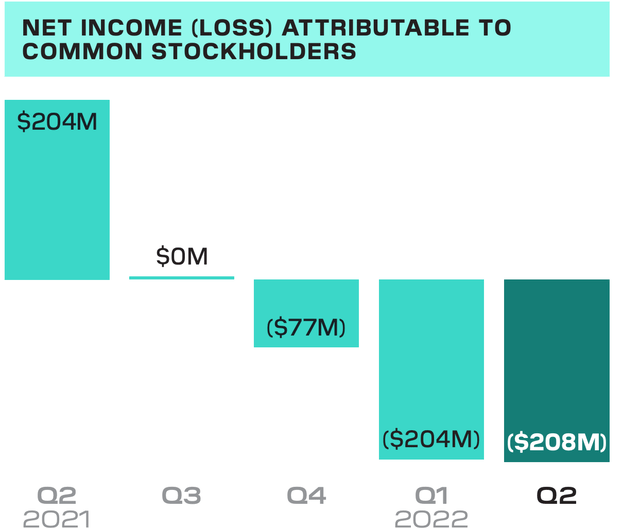 Net Income Loss