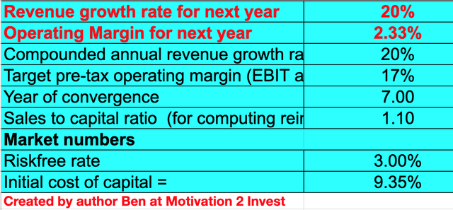 Block Stock Valuation