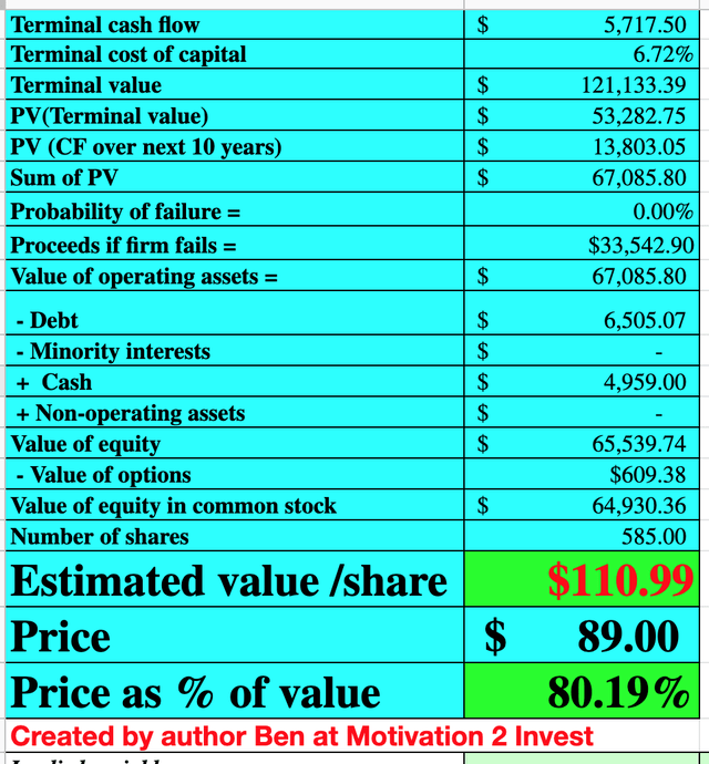 Valuation of block stocks 2