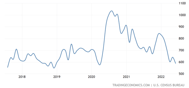 line chart home sales