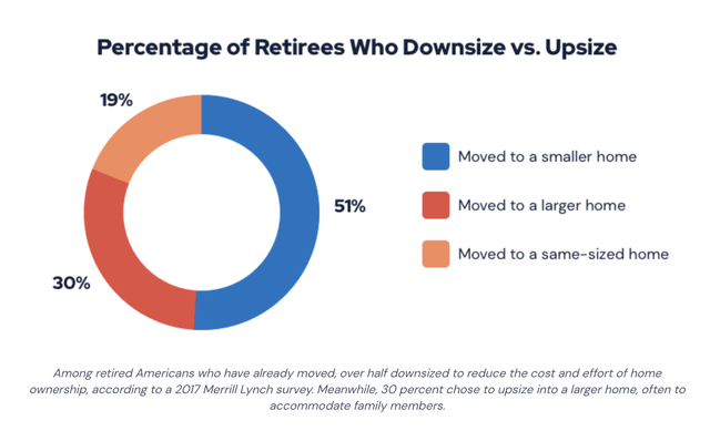 pie chart downsizing