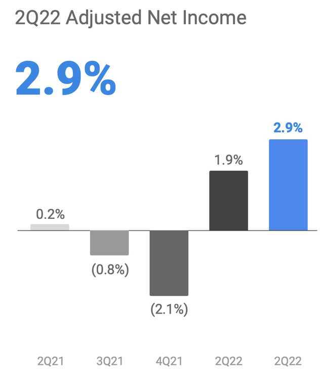 bar chart net income