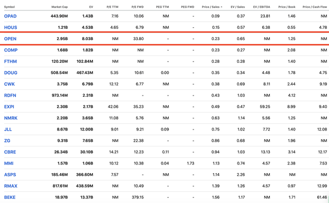 table valuation