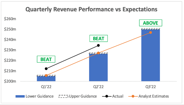 Cloudflare beat expectations on revenue and guidance