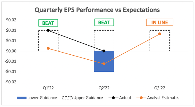 Cloudflare beat expectations on EPS