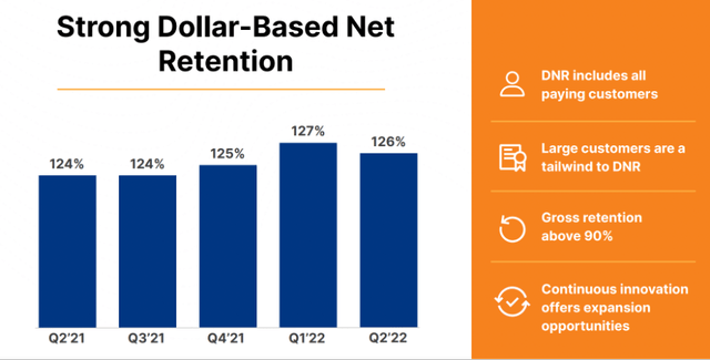 Cloudflare continues to improve its dollar-based net retention rate