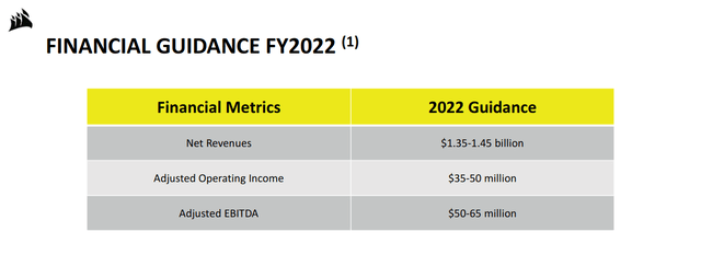 Corsair financial guidelines for 2022