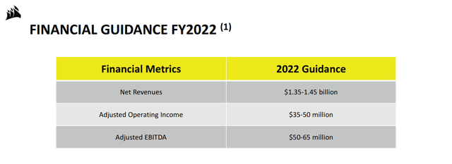 Corsair financial guidance for 2022