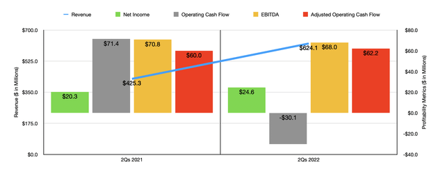 Funko Q2 Financials