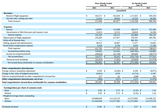 Q2 2022 results Air Lease Corporation