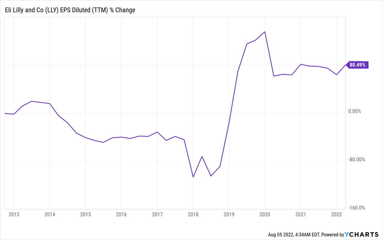 Eli Lilly Is A Hold On Valuation Following Q2 Report Seeking Alpha