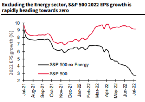 chart: S&P 500 EPS growth