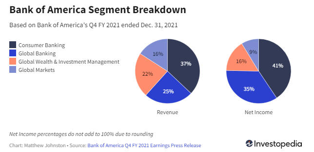 Segment Breakdown