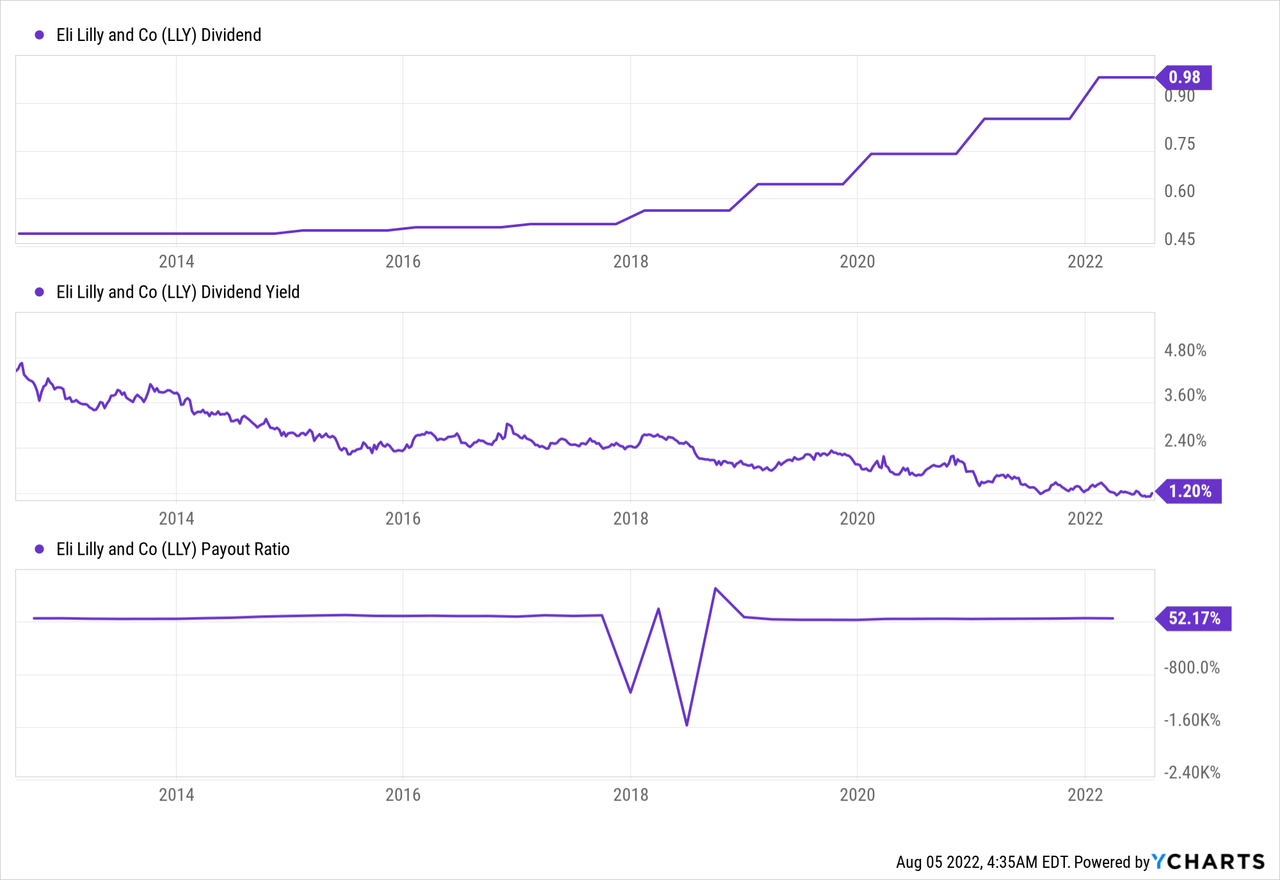 Eli Lilly Is A Hold On Valuation Following Q2 Report Seeking Alpha