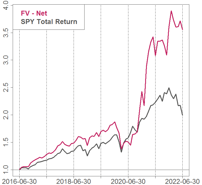 chart: SPY total return