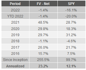 table: SPY historical returns