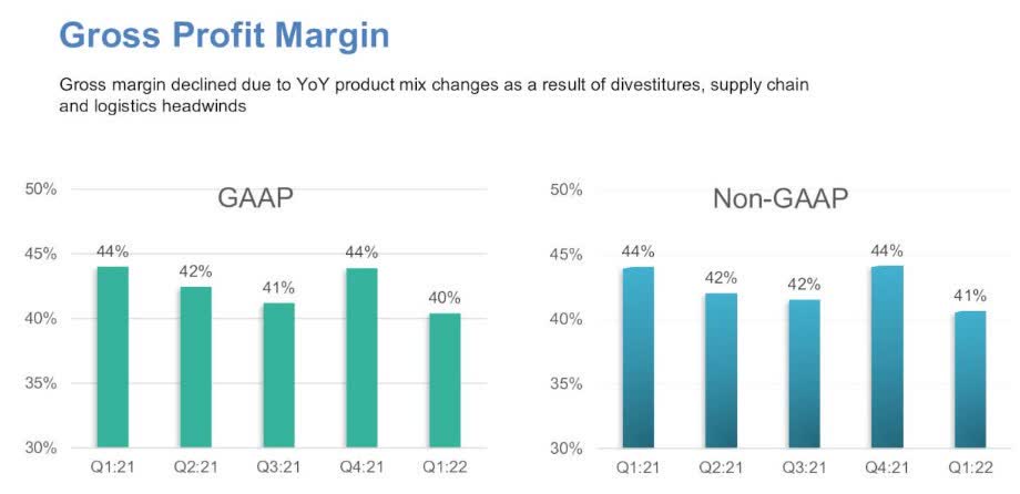 Will 3D Q2 results beat analyst estimates? (NYSE:DDD)