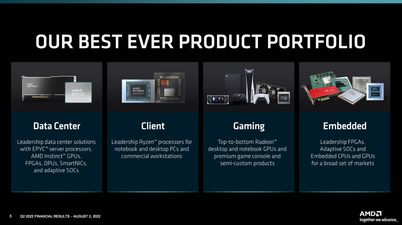 AMD market segments