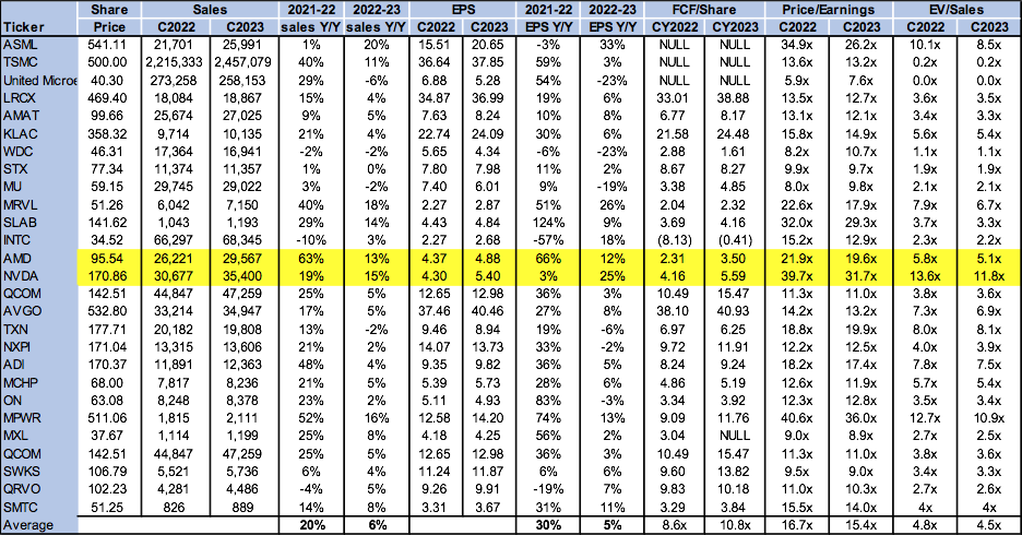 Stock valuation chart