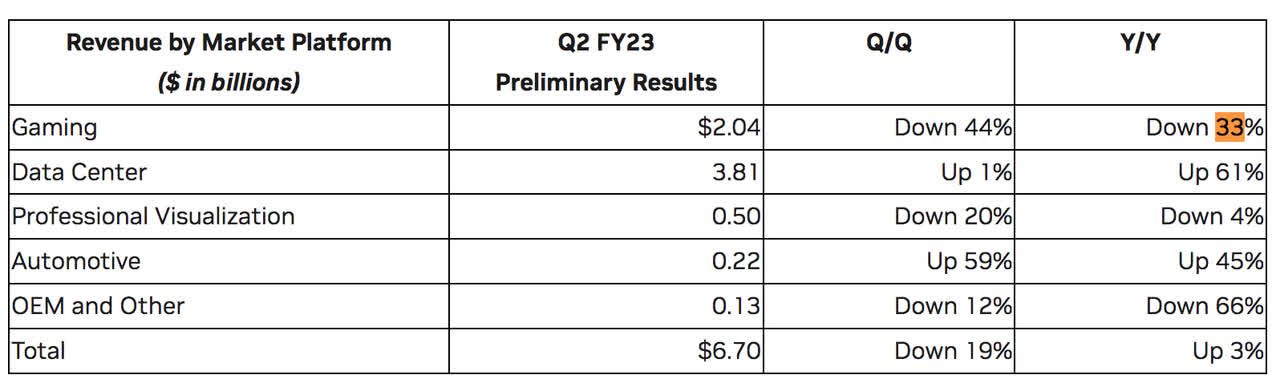 Preliminary results