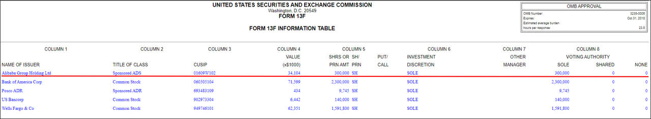 13-F The Daily Journal Corporation