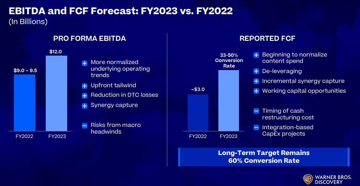 Warner Brothers: EBITDA FY 2022 And FY 2023 Forecast