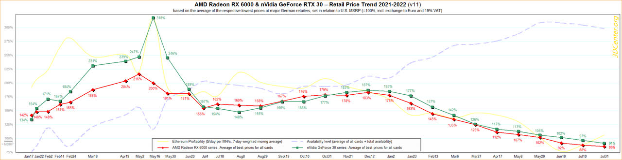 wccftech.com: GPU Pricing Trend