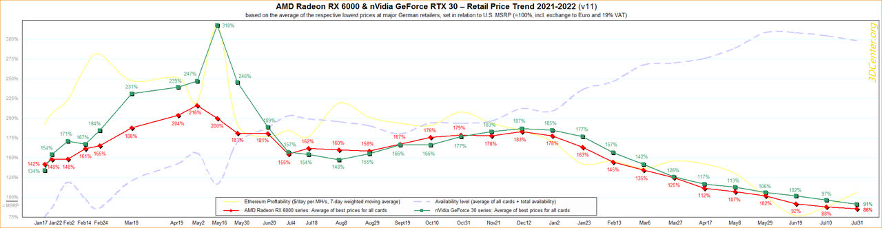 wccftech.com: AMD/Nvidia Graphics Card Prices
