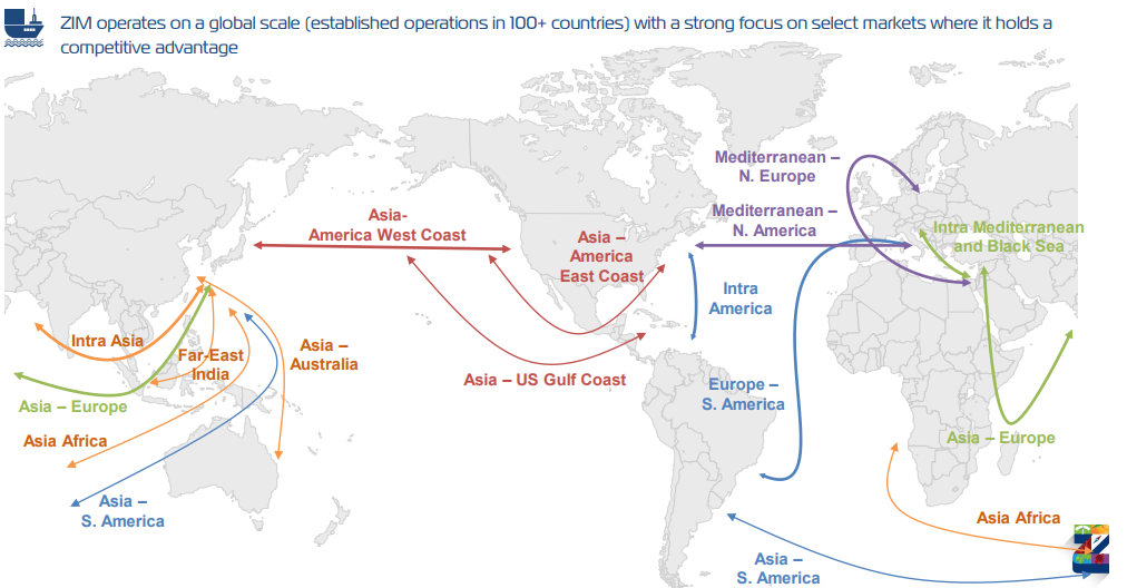 ZIM Integrated: Shipping Routes