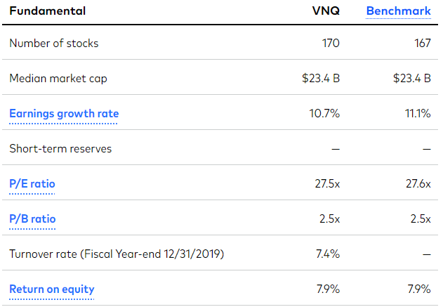 www.investor.vanguard.com