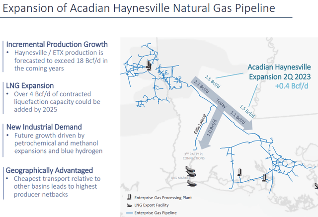  Enterprise Products Partners Acadian Haynesville Pipeline Expansion