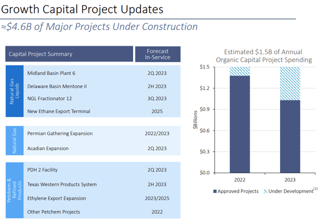 EPD Stock Growth Capital Project Updates
