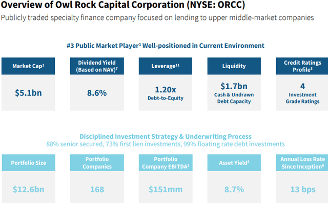 Owl Rock Capital Overview