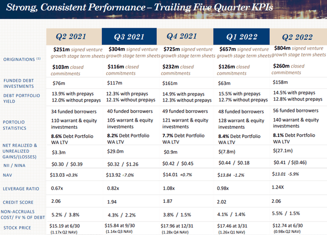 TPVG Performance