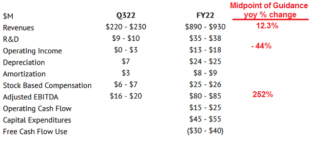 Kratos Q3 & FY22 Guidance