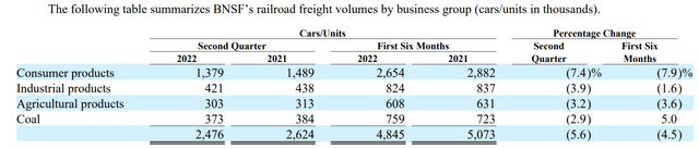BNSF Car Volumes