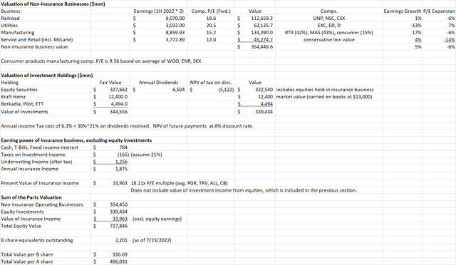 Berkshire Hathaway Earnings Model