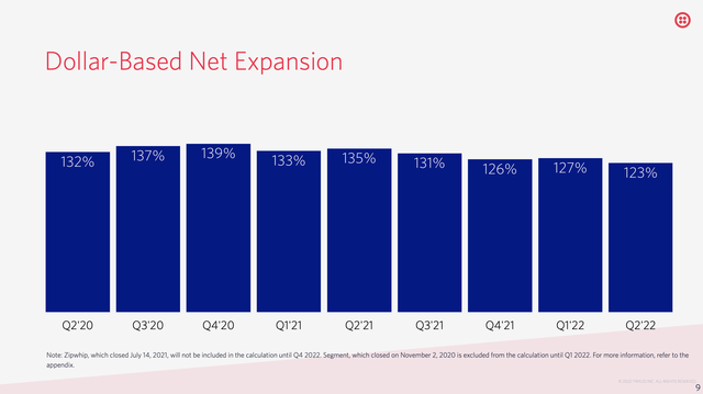 Net-dollar expansion slide