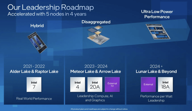 Intel's Client Processor roadmap