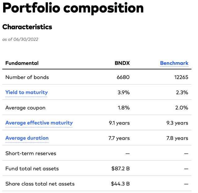 BNDX - Portfolio Characteristics