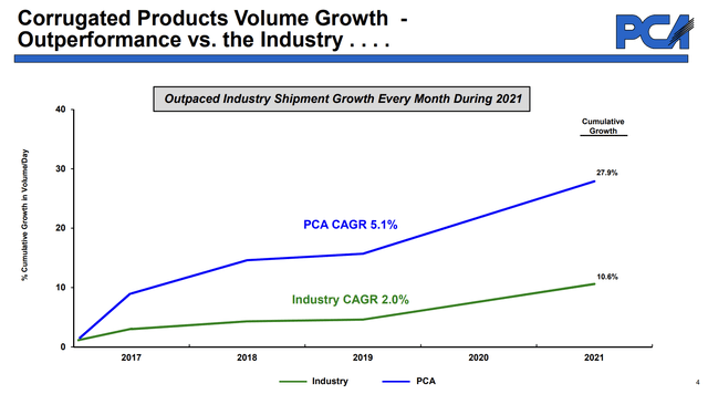 PGC volume growth