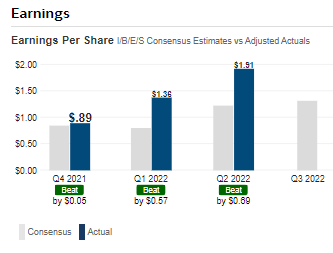 Unum's Earnings History: A String of Beats