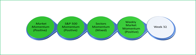 Momentum Gauge stop light