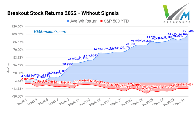 MDA breakout returns YTD