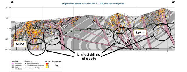 2022 Drill Program - ACMA/Lewis Deposits