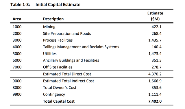 Donlin Project Capital Costs