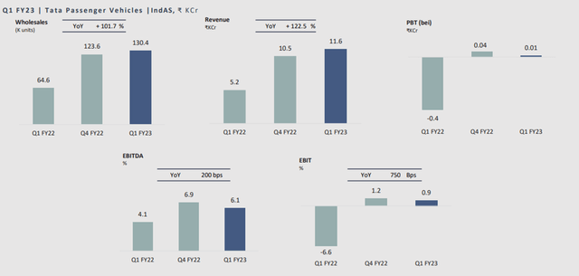 Tata Motors Passenger Vehicles Overview