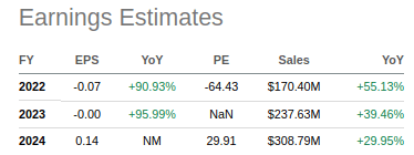 Rover EPS Estimates