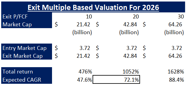 Opendoor Valuation Model, Price Target, Expected Returns